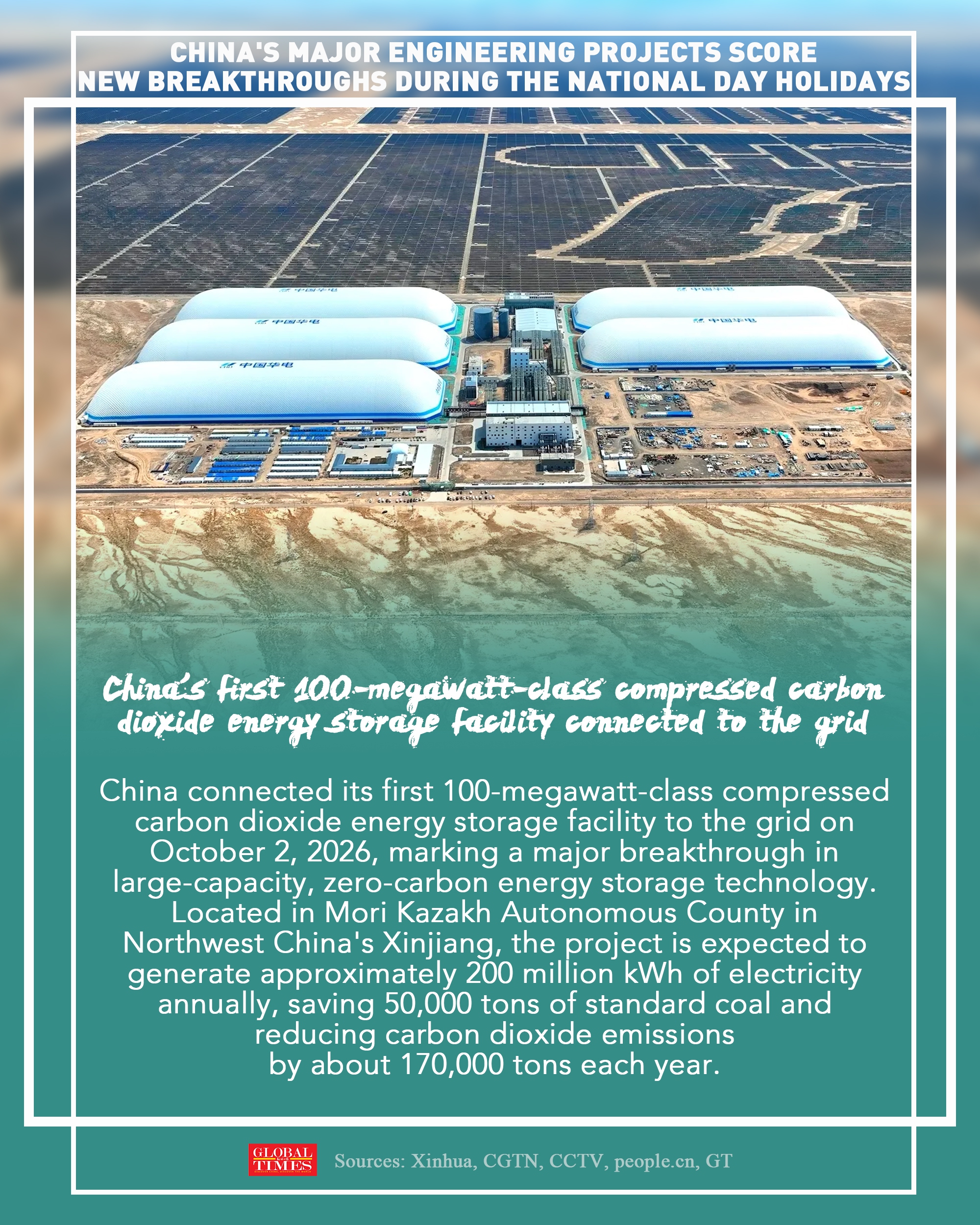 China's major engineering projects scored new breakthroughs during the National Day holidays, with multiple firsts unveiled across the energy, infrastructure and emergency rescue sectors. Click for more information Graphic: Deng Zijun/GT