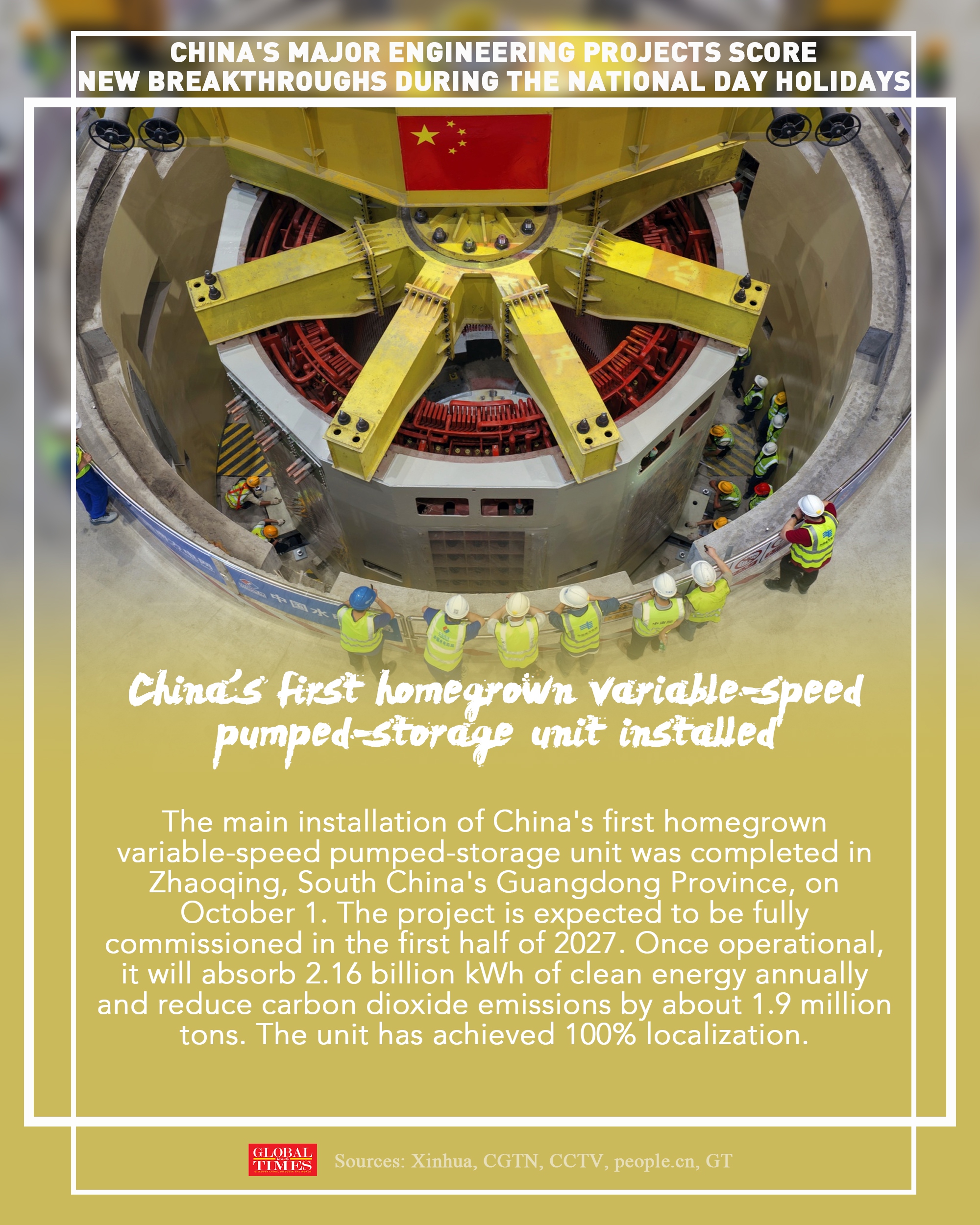 China's major engineering projects scored new breakthroughs during the National Day holidays, with multiple firsts unveiled across the energy, infrastructure and emergency rescue sectors. Click for more information Graphic: Deng Zijun/GT