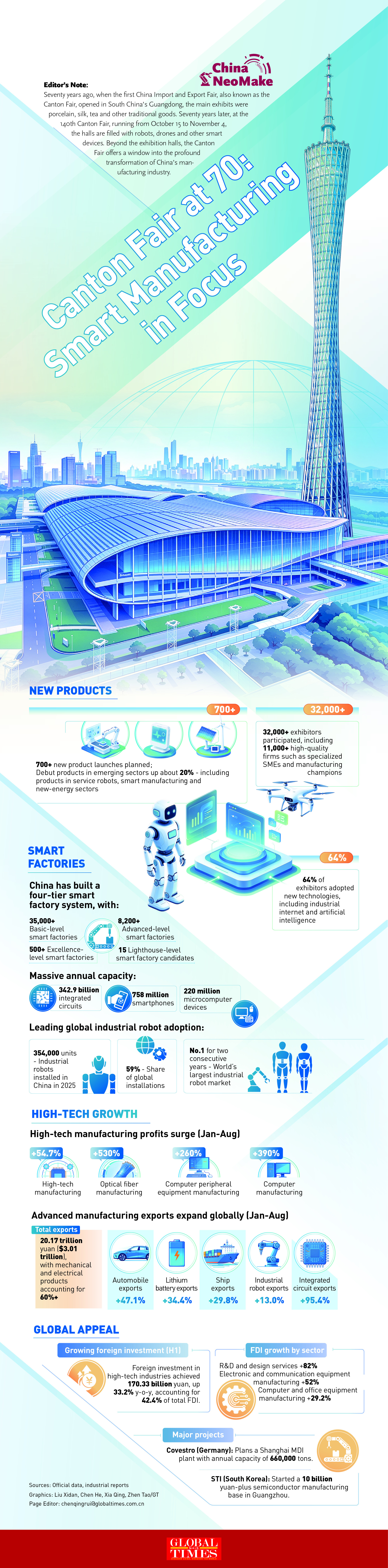 Canton Fair at 70: Smart Manufacturing in Focus: GT