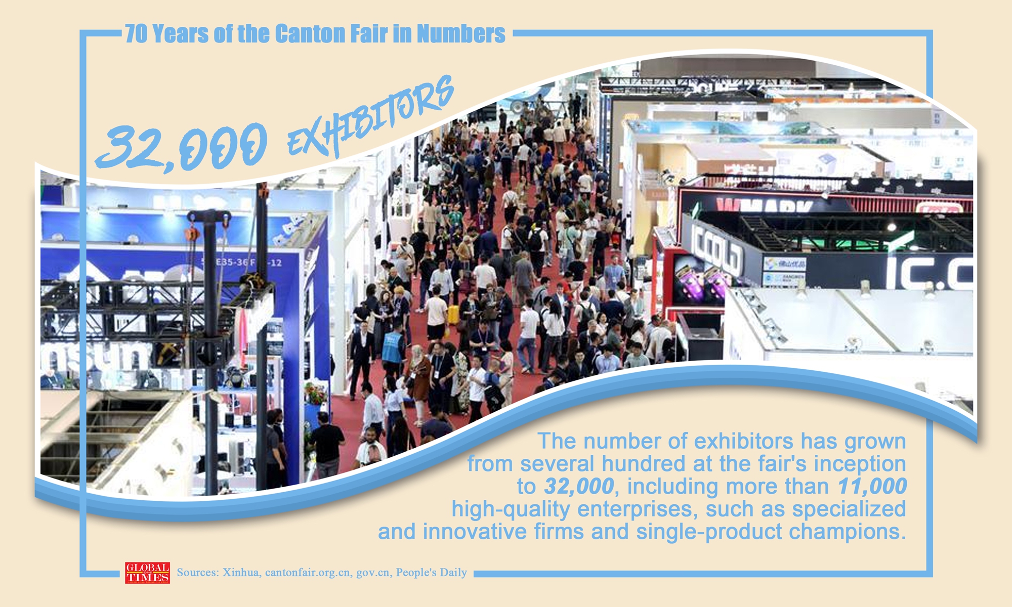 70 Years of the Canton Fair in Numbers Graphic: GT