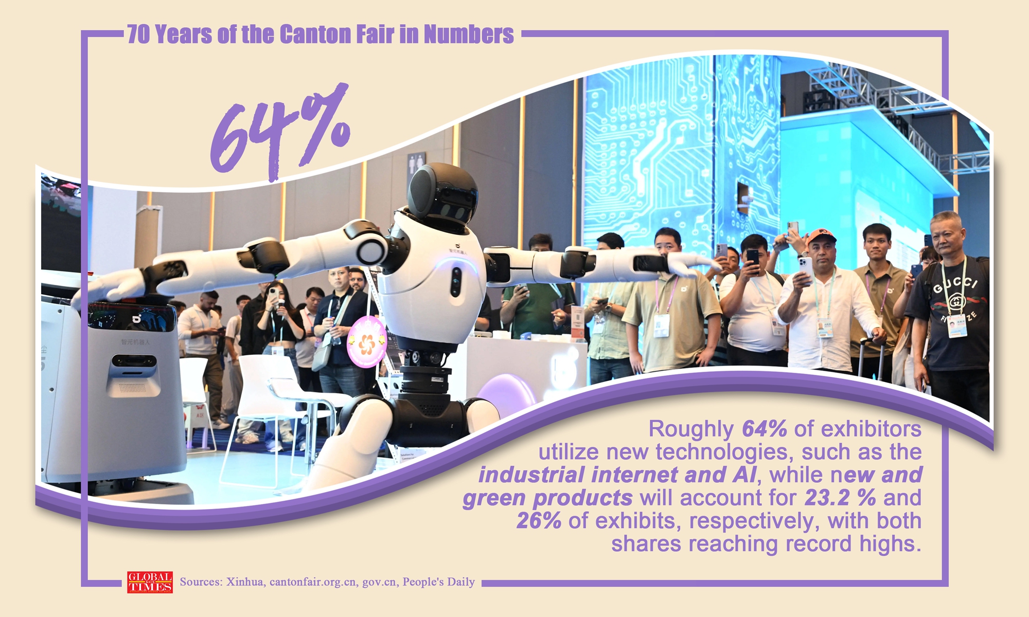 70 Years of the Canton Fair in Numbers Graphic: GT