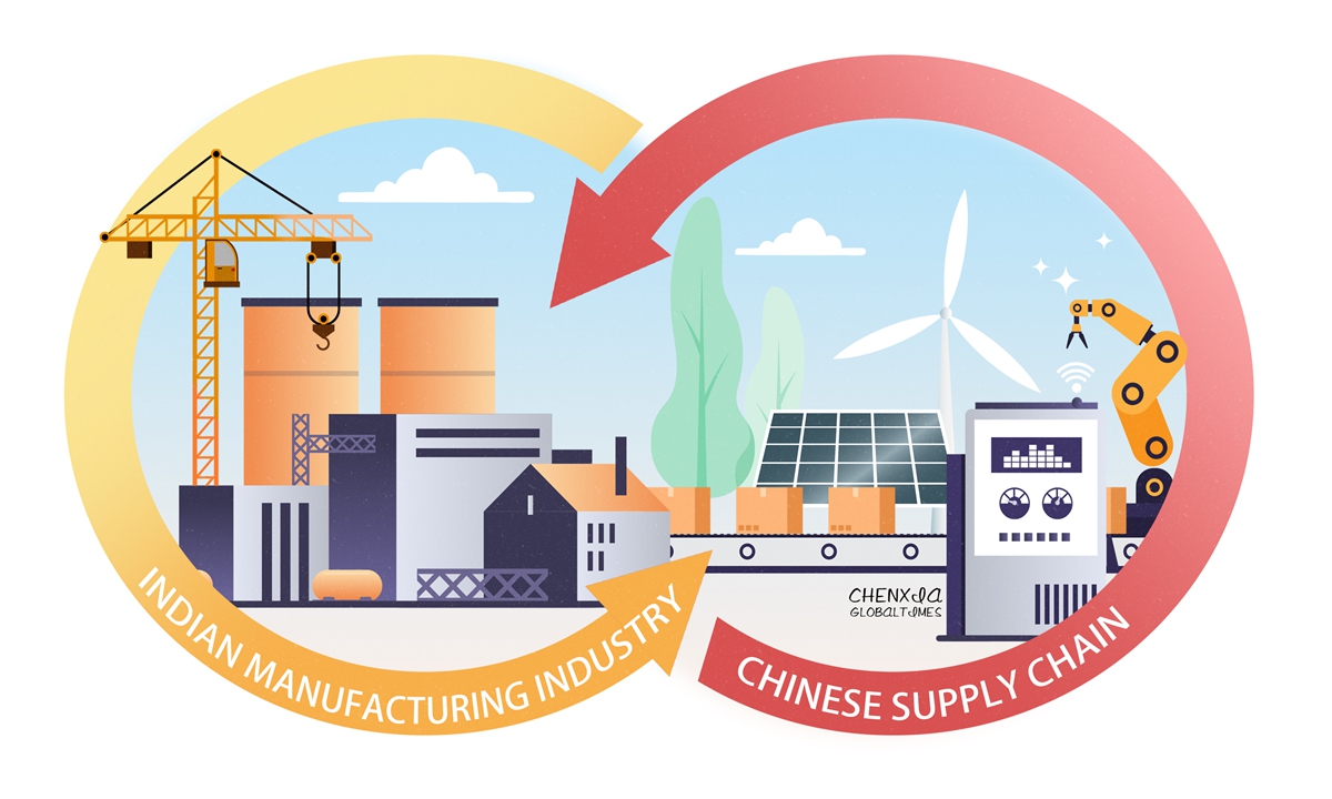 India China Illustration: Chen Xia/Global Times