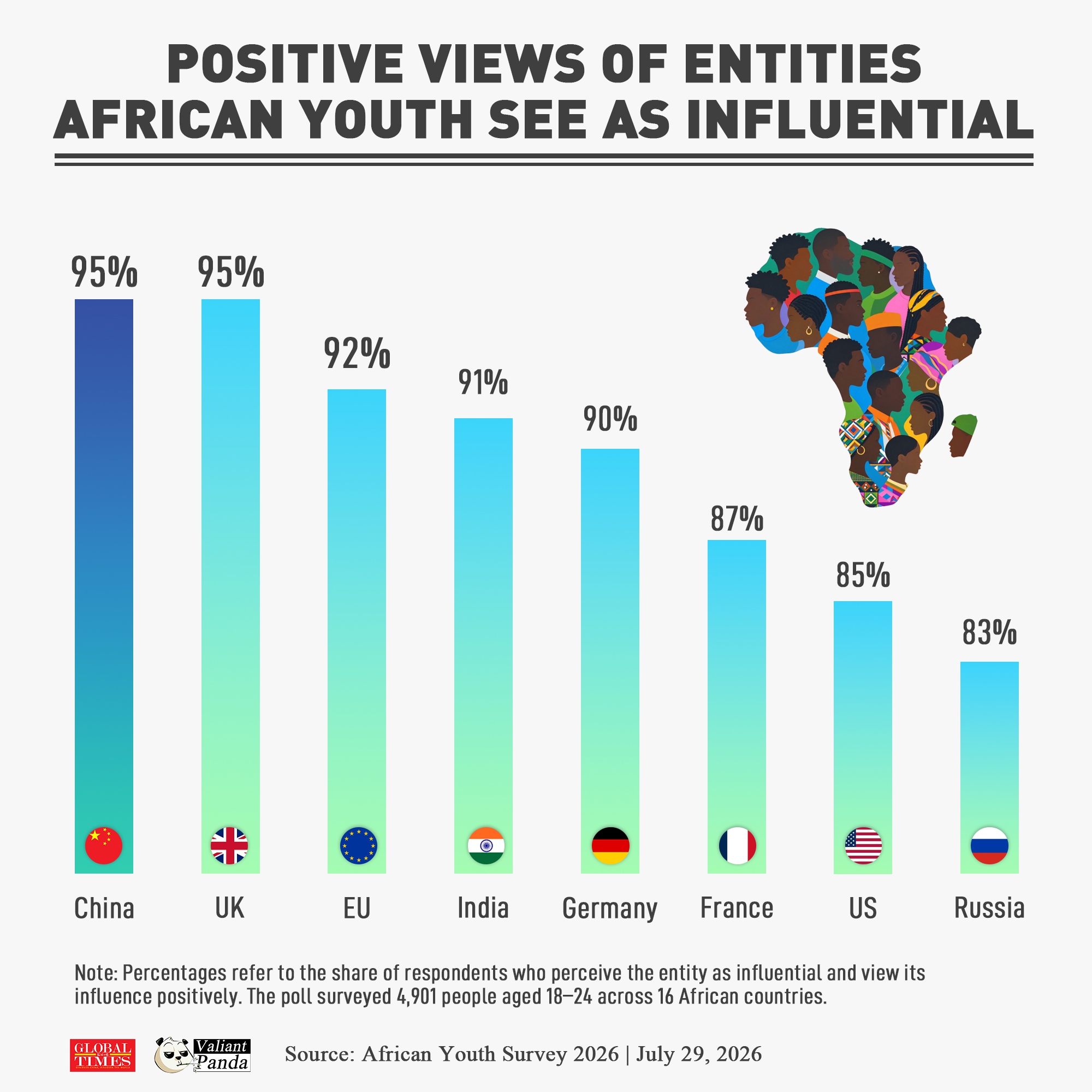 Graphic: Global Times