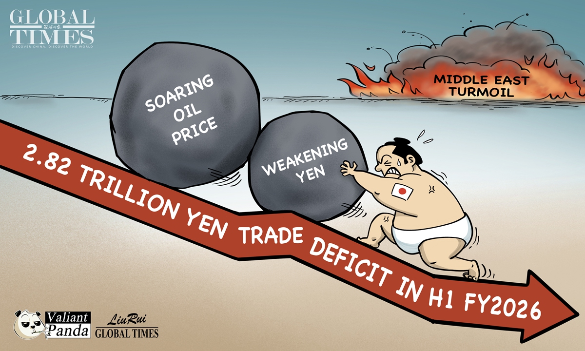 Endless trouble. Illustration: Liu Rui/GT