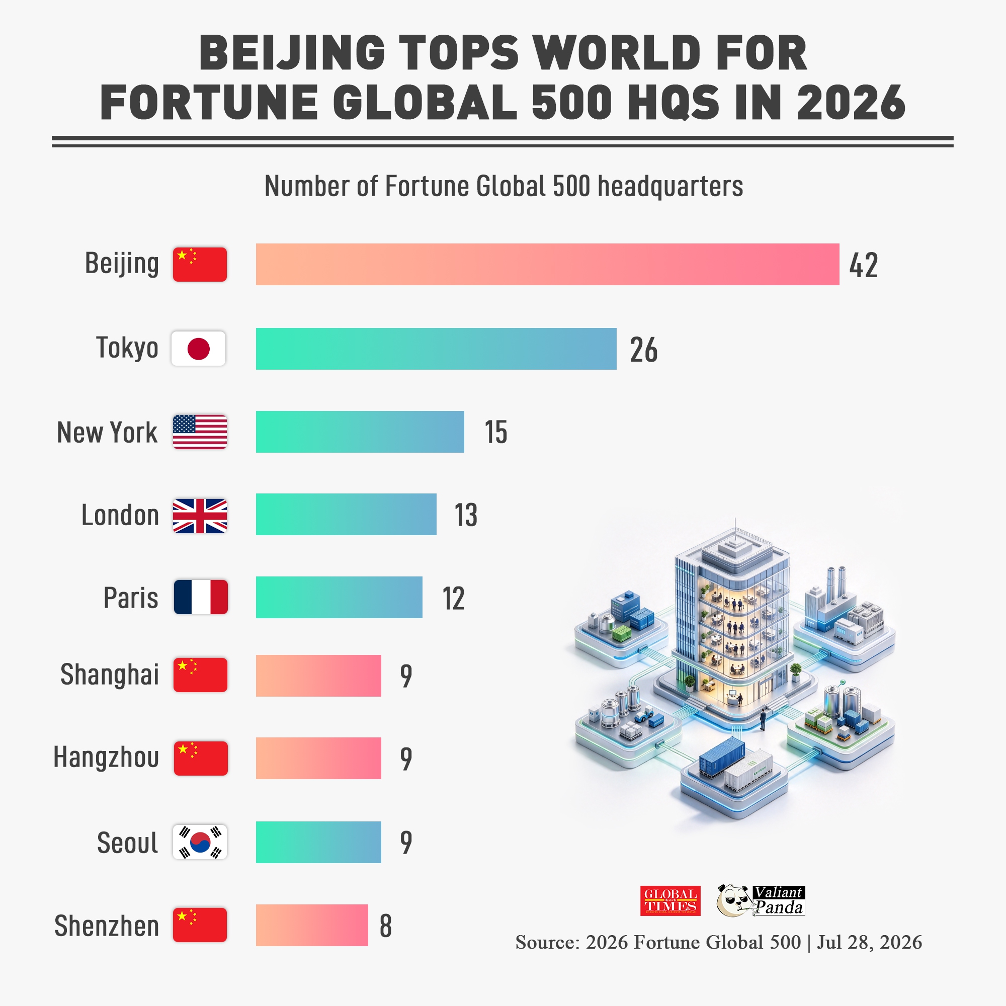 Graphic: Global Times