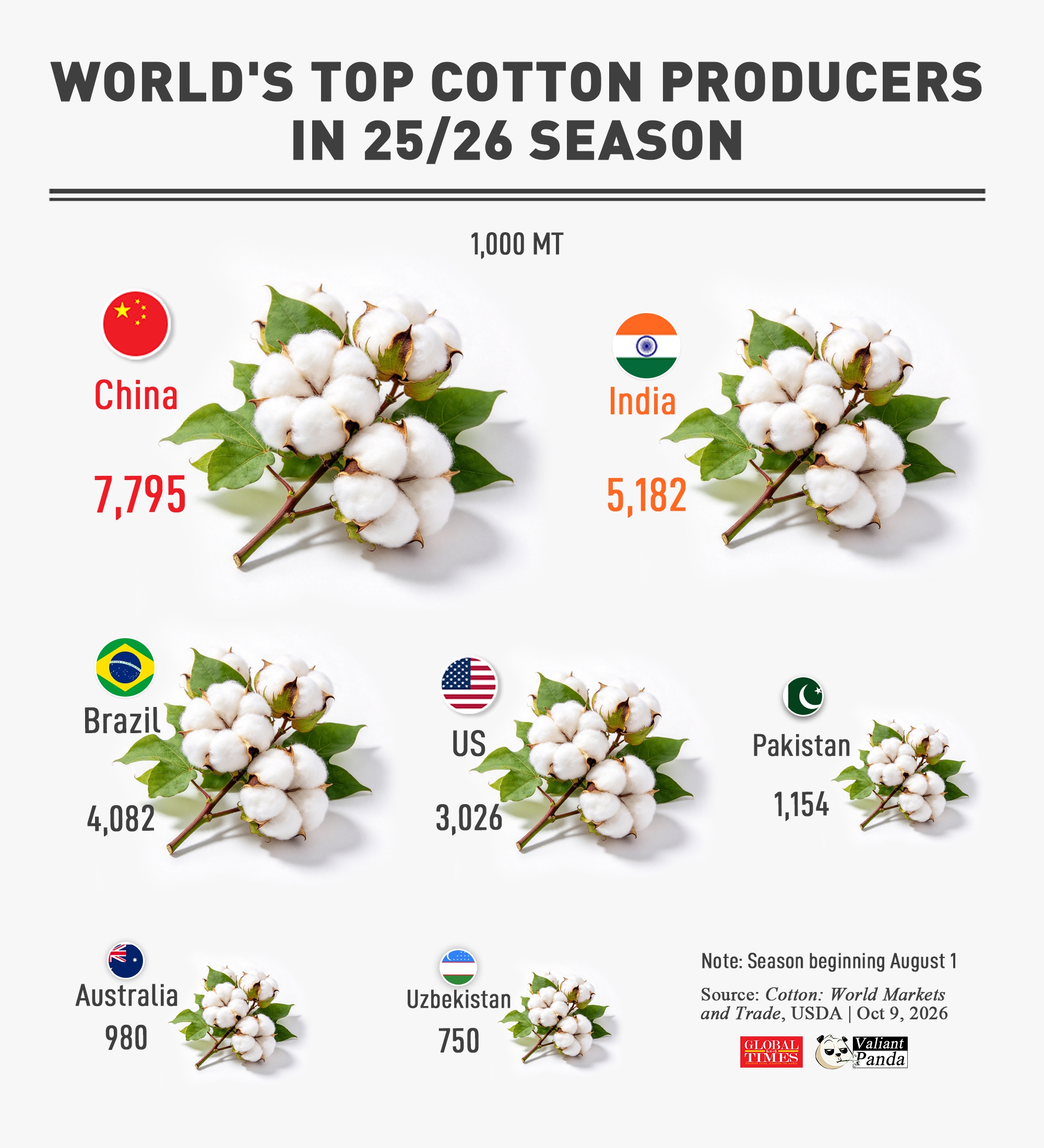 Graphic: Global Times