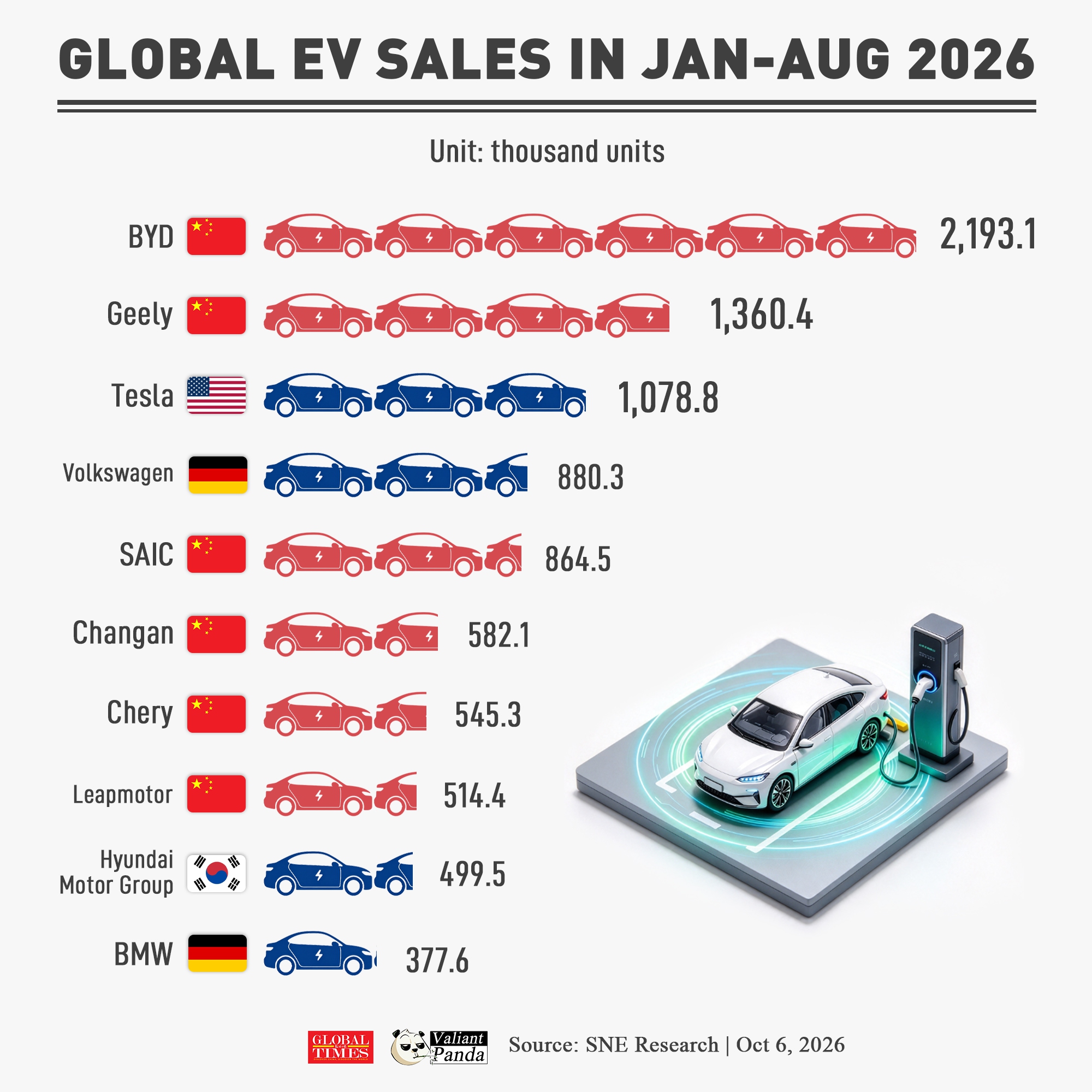 Graphic: Global Times
