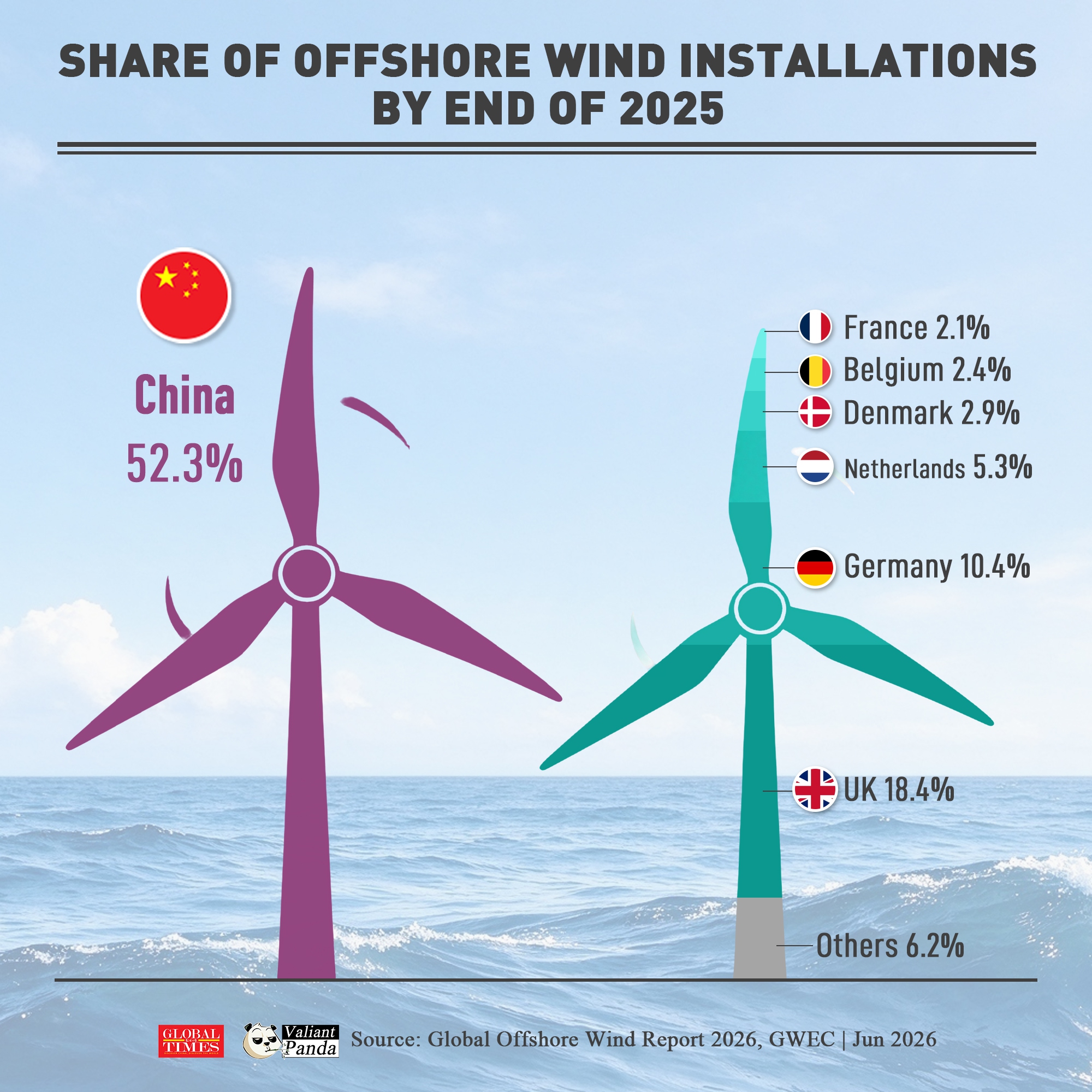 Graphic: Global Times