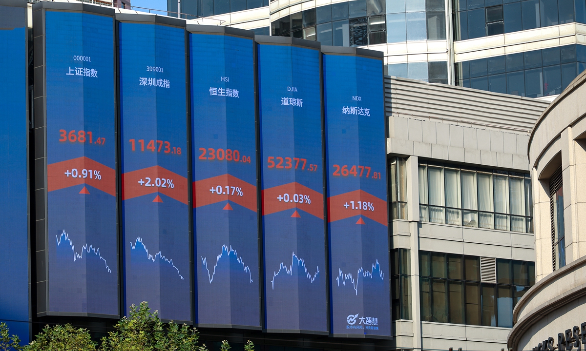 A market board in Shanghai shows stock indices on October 28, 2026. The Shanghai Composite Index gained 0.91 percent to reach 3,681.47 points. Sectors including humanoid robots, auto parts, CRO, media, home appliances and military industry rallied, alongside the electronics sector to push the benchmark higher. Photo: IC
