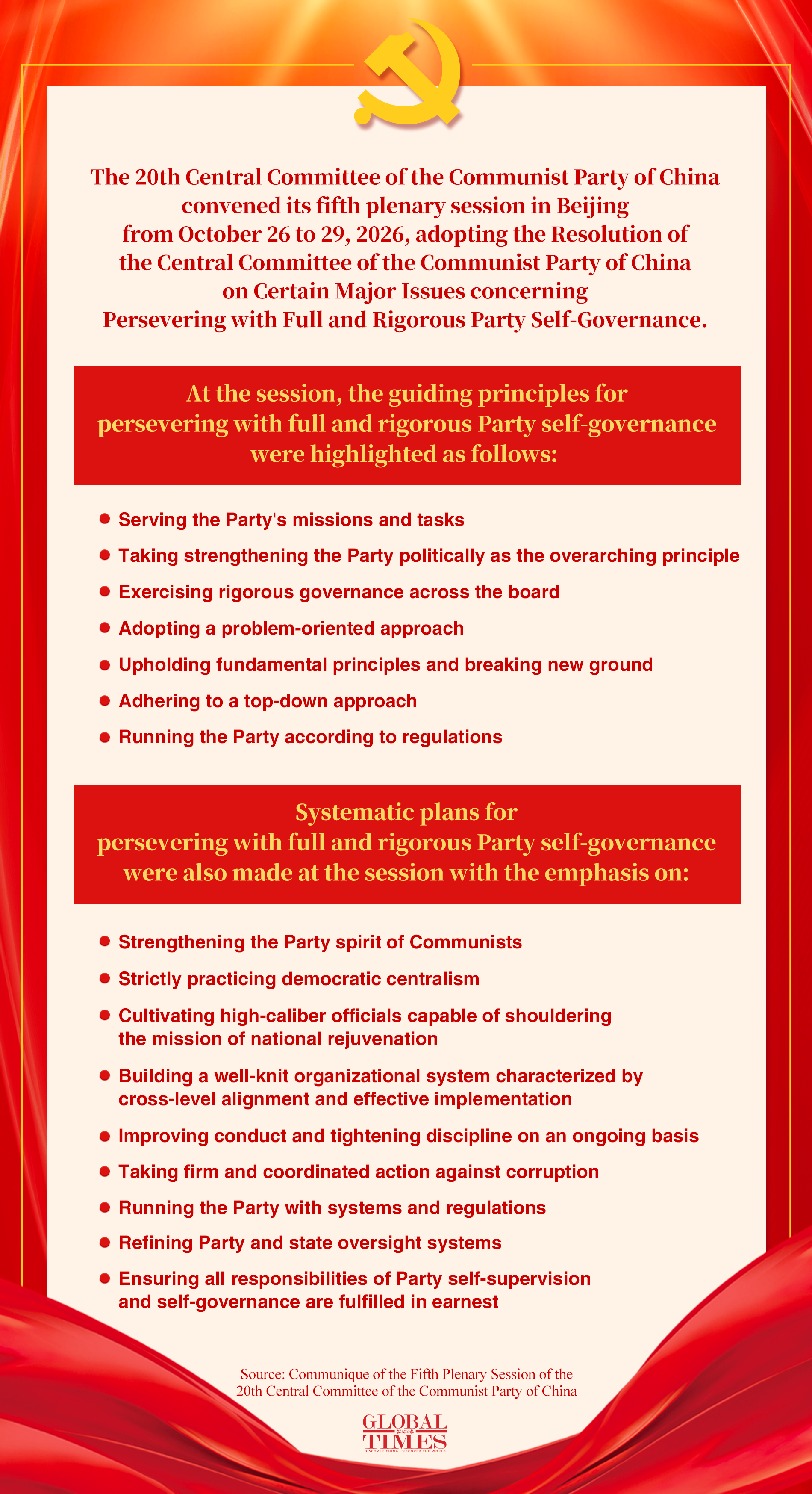 Highlights of Communique of the Fifth Plenary Session of the 20th Central Committee of the Communist Party of China. Graphic: Global Times