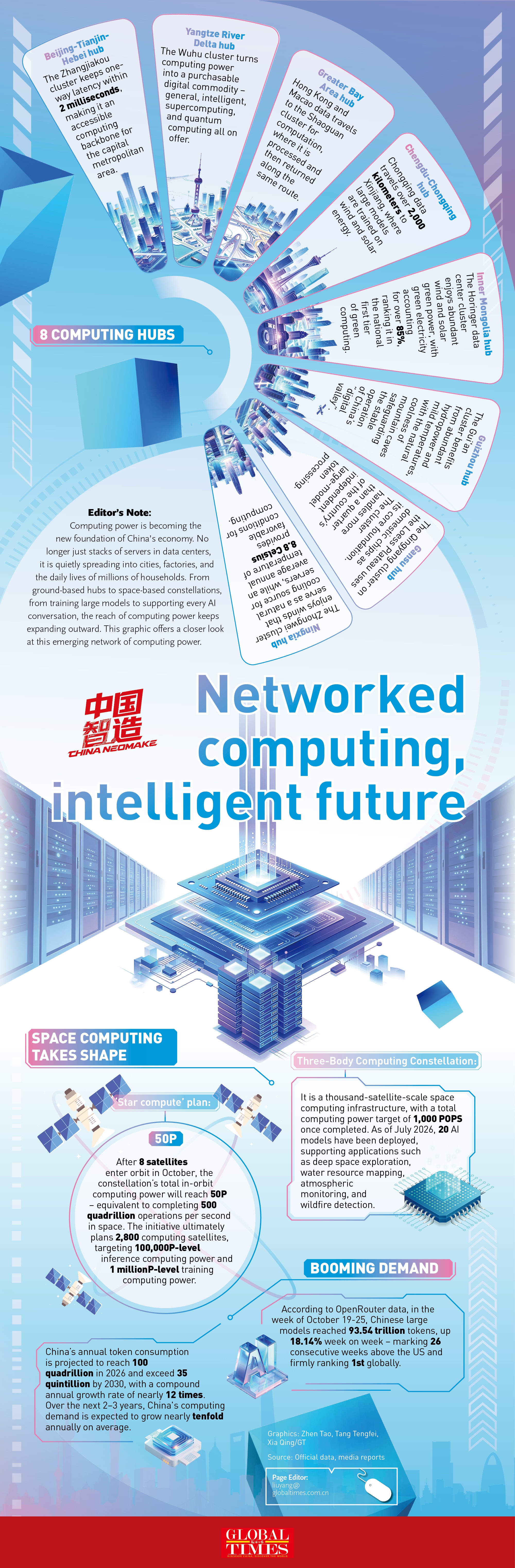 Networked computing, intelligent future Infographic: Global Times